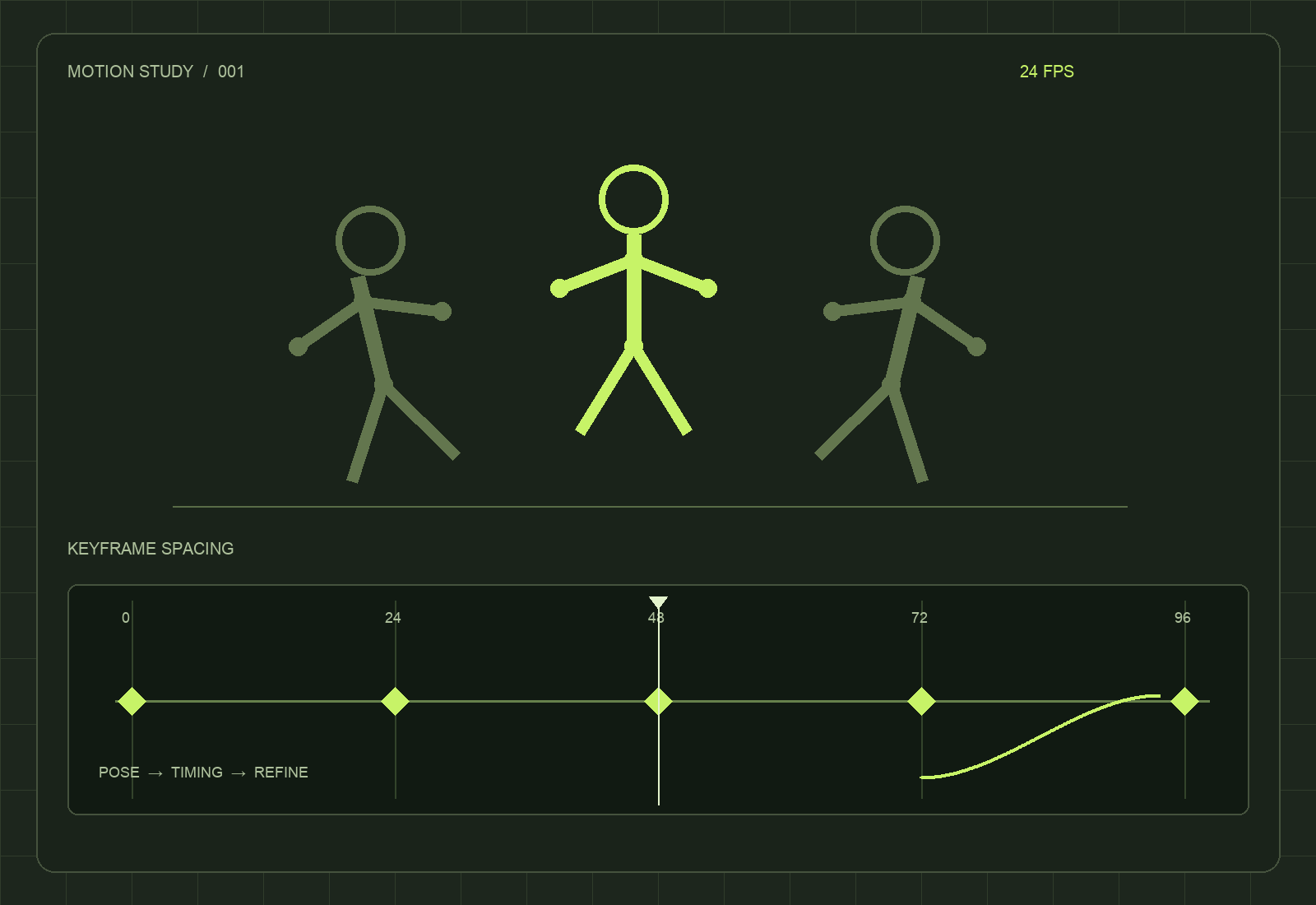 Original illustration of a rig pose above a timeline with keyframes and an easing curve